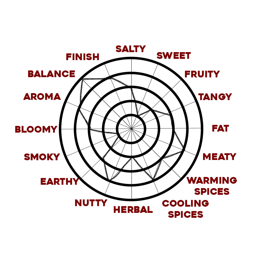 Carnivore Club Charcuterie Tasting Journal